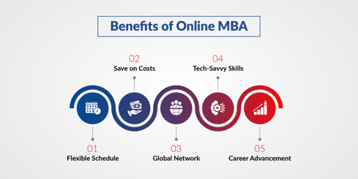 The Value and Future of Online MBA Programs in 2025